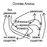 ������ �����