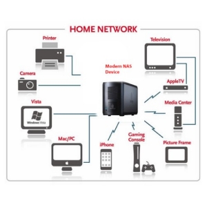 ���� nas �������