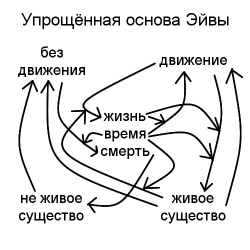 ���������� ������ ����