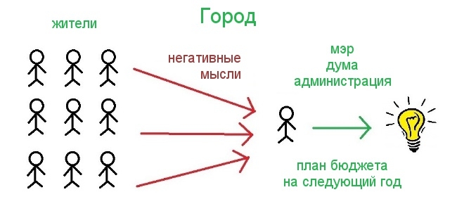 ������ ���������