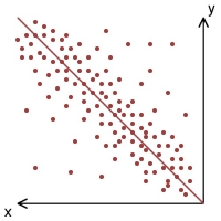 ���������� �������������