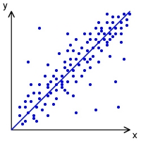 ���������� �������������