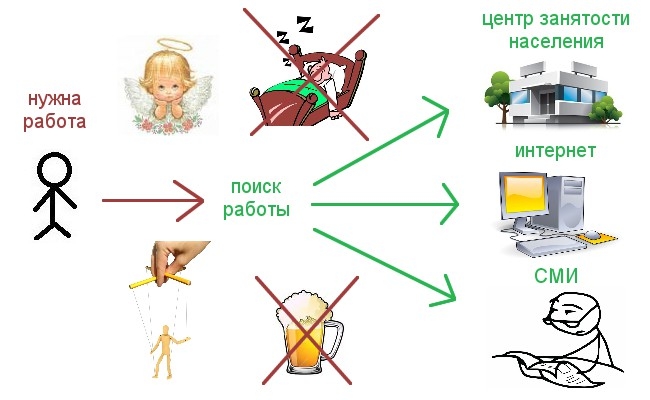 ������ ���������